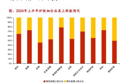 2023西北方